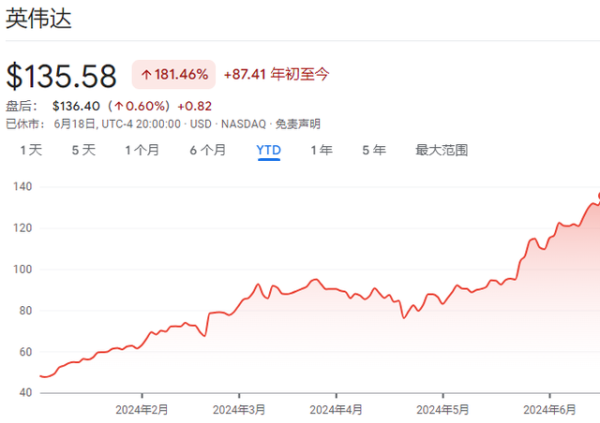 股票配资学习平台 投资者回归理性？美股去年备受追捧的AI概念股，今年超过一半在下跌