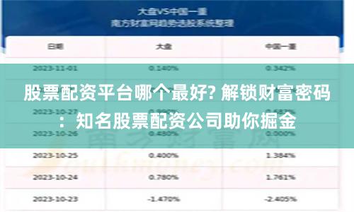 股票配资平台哪个最好? 解锁财富密码：知名股票配资公司助你掘金