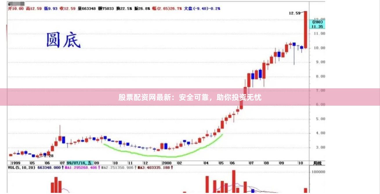 股票配资网最新：安全可靠，助你投资无忧