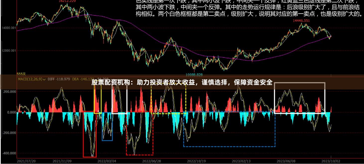 股票配资机构：助力投资者放大收益，谨慎选择，保障资金安全