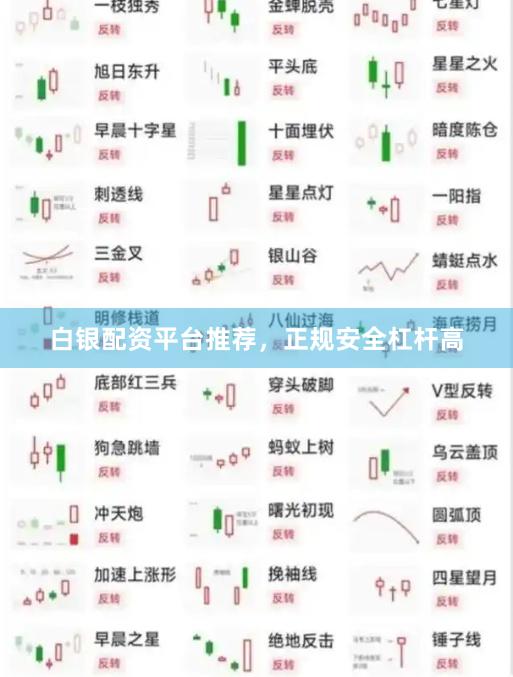 白银配资平台推荐，正规安全杠杆高