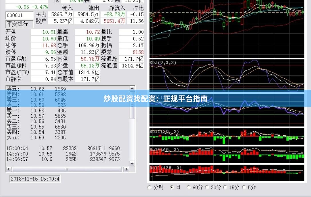 炒股配资找配资：正规平台指南